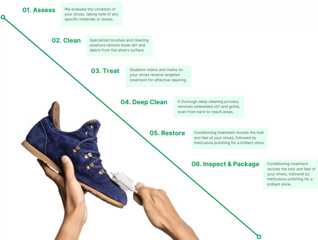 Laundrywala professional laundry process – sorting, inspection, washing, drying, ironing, quality check, and doorstep delivery for clean and fresh clothes